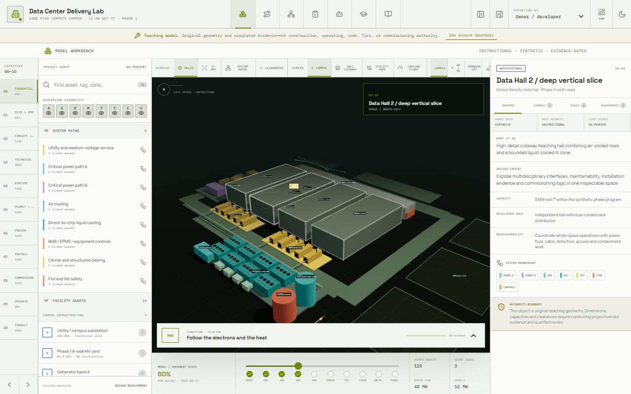 Data Center Delivery Lab teaching campus with data halls, cooling equipment and system paths