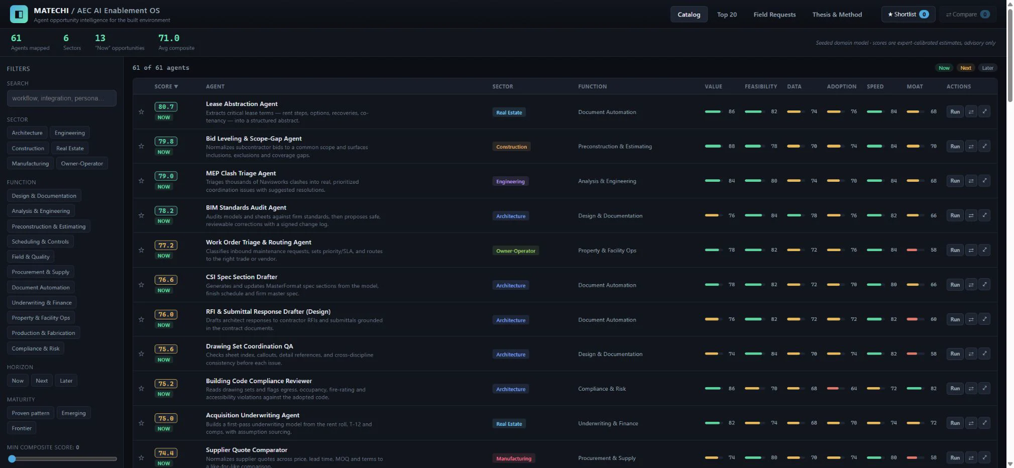 Prove one governed workflow before expanding the platform.